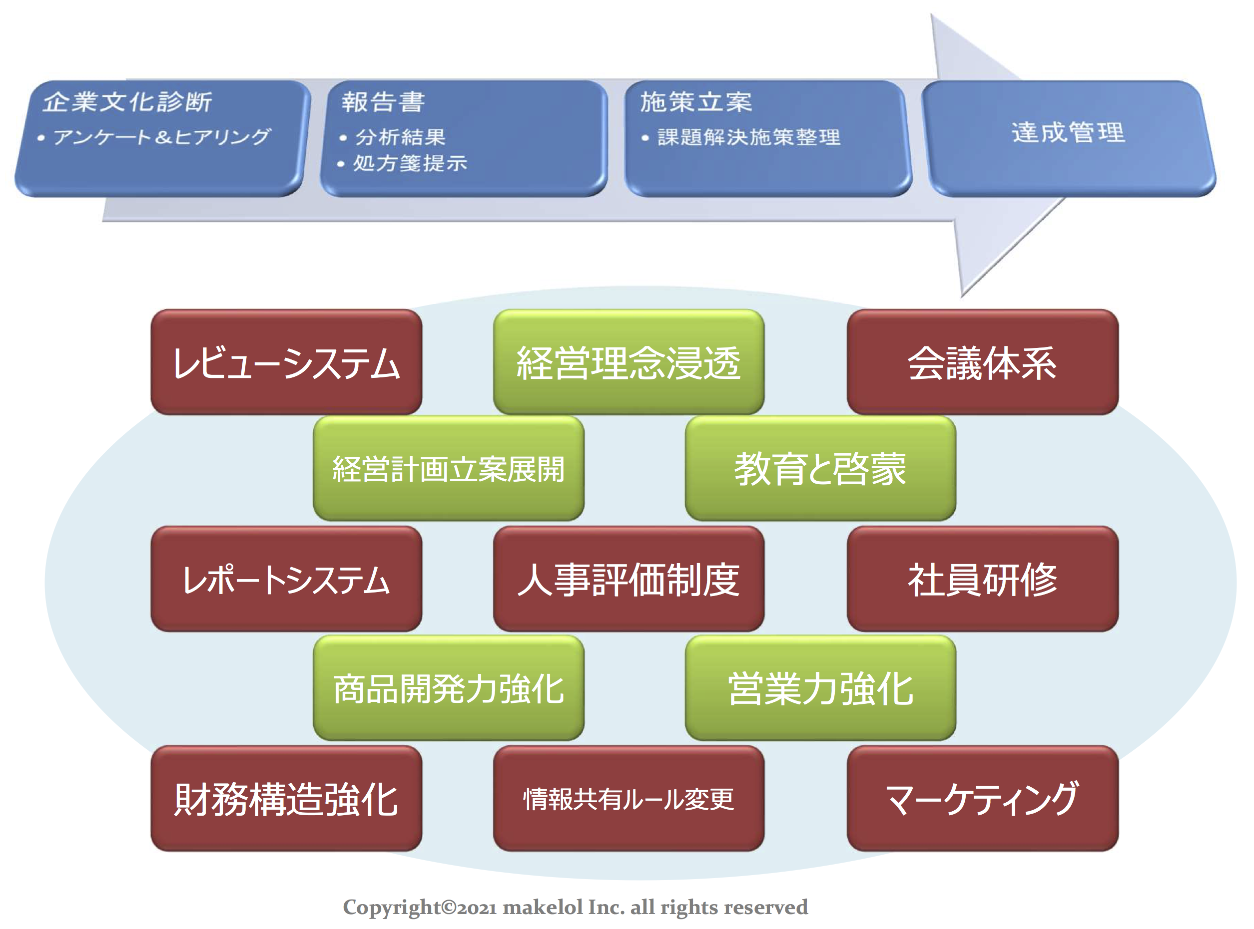 esreport_診断イメージ-課題解決処方箋例