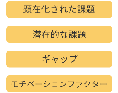 esreport_組織の課題